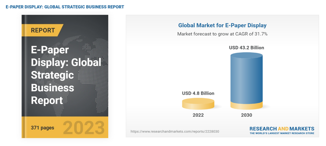 E-Ink新聞：《E-Paper Display: 全球戰略商業報告》對未來7年的分析和洞見