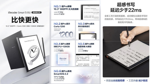 E-Ink新品：掌閱iReader發布Smart 5 Pro，強調真紙般寫感和智能Ai功能